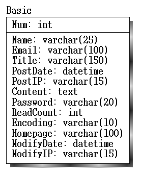 BasicBoard_PhysicalDesign.gif