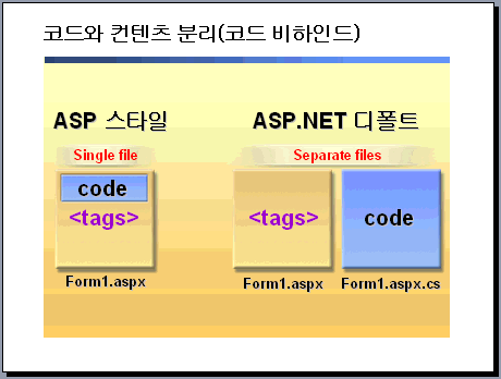 CodeBehind.gif