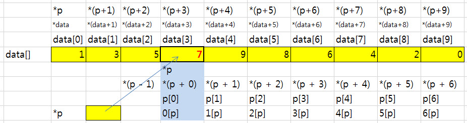 포인터배열설명.jpg